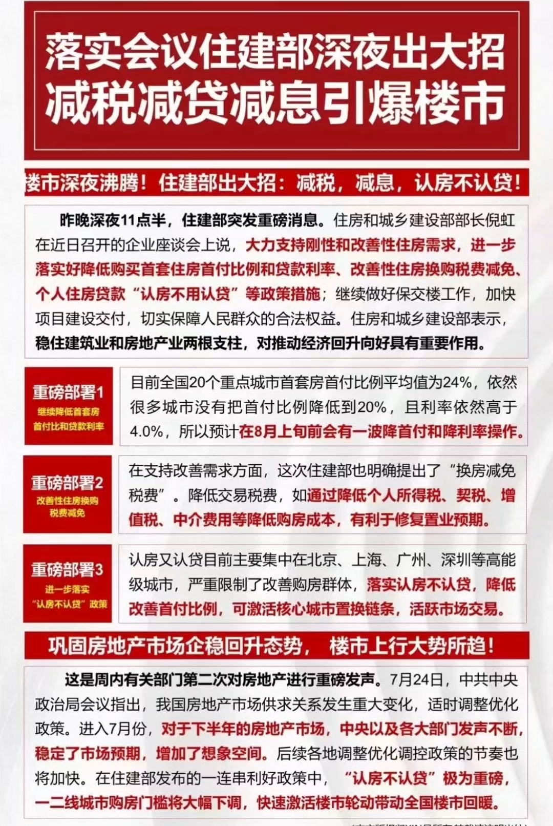 房地产最新新闻详解，全方位步骤指南