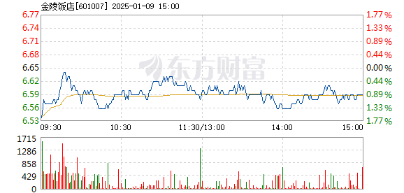 金陵饭店股票，科技重塑投资体验，智能金融新纪元开启