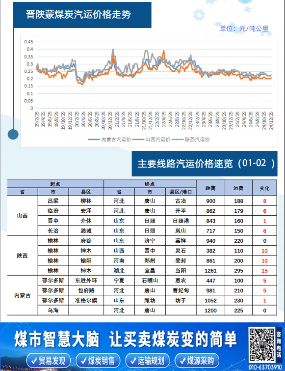 煤价格最新行情详解，获取与解读煤价信息的指南