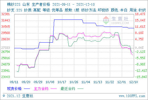 掌握棉纱期货交易技能，行情详解与交易策略分析