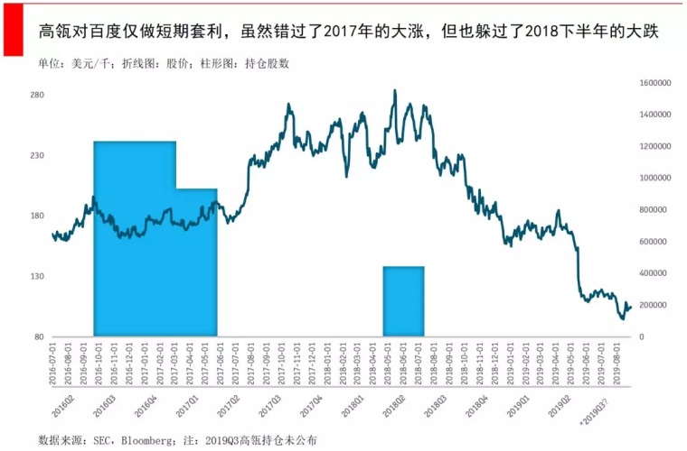 高瓴资本股票，投资领域的明星之选