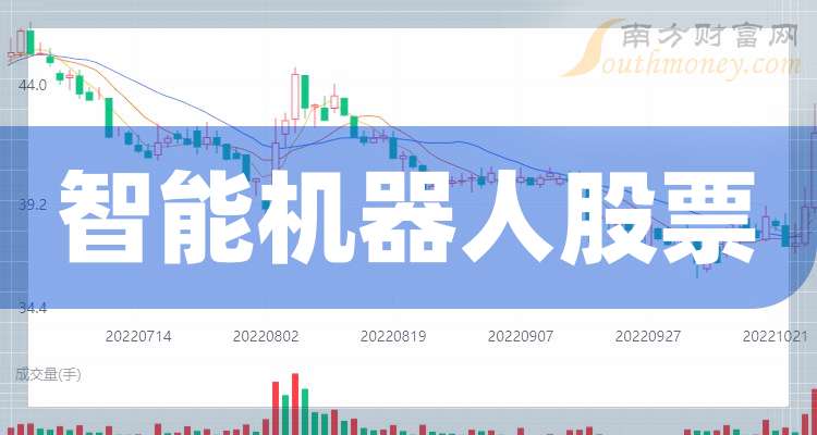 机器人股票，背景、历程、影响与地位全解析