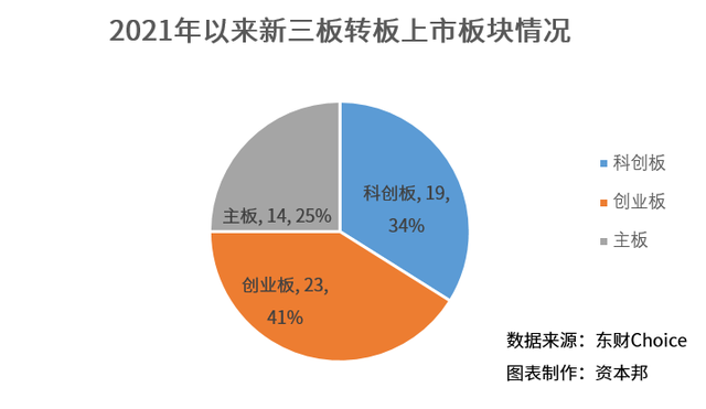 探寻上市之旅中的宁静板块，上市板块概览