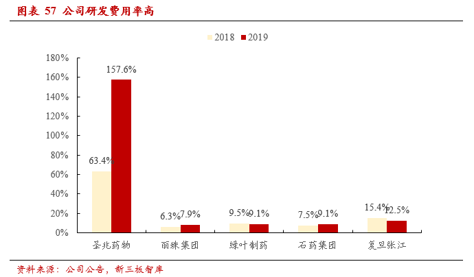 圣兆药物股票，股市小探秘与友情的温馨故事