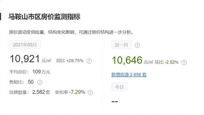 马群二手房最新房价，时代镜像与市场的脉动