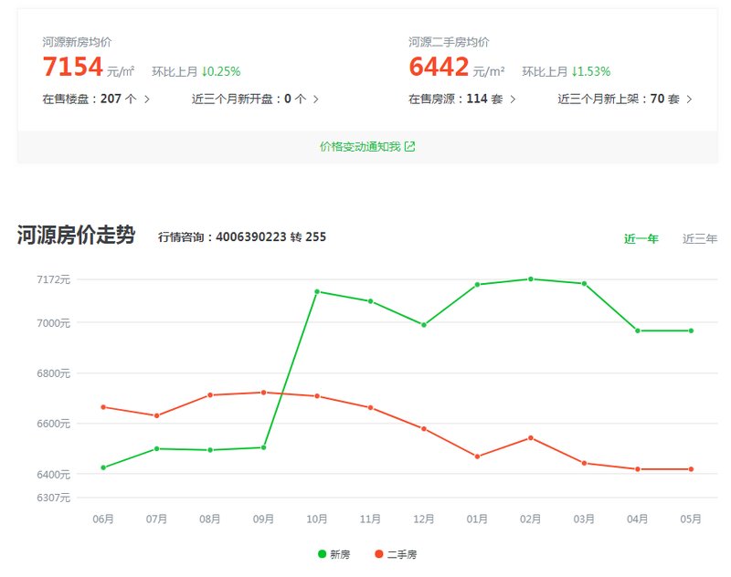 河源最新房价揭秘，房价走势一网打尽！