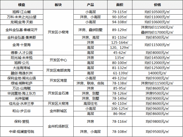 大连楼盘最新报价，巷弄深处的隐藏宝藏之探索