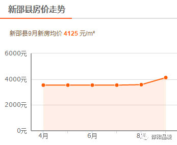 伊林郡最新房价，科技重塑居住梦想，未来生活即刻体验